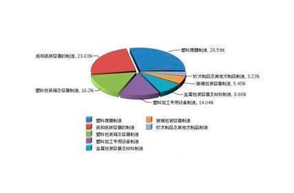 ภาพรวมของการดำเนินงานอุตสาหกรรมบรรจุภัณฑ์แห่งชาติในปี2020